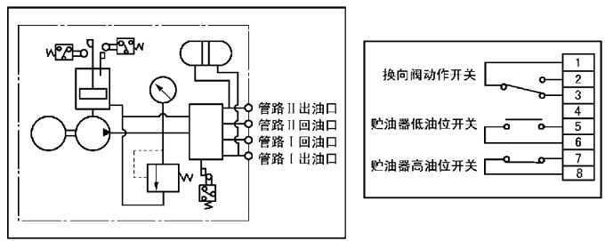 DRB-J系列電動(dòng)潤滑泵