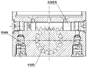 SGZ-4/8F型手動(dòng)潤(rùn)滑泵