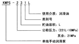 KMPS系列單線(xiàn)手動(dòng)潤(rùn)滑泵