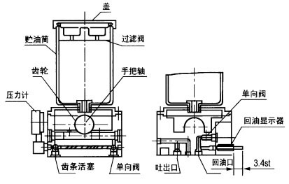 KMPS系列單線(xiàn)手動(dòng)潤(rùn)滑泵