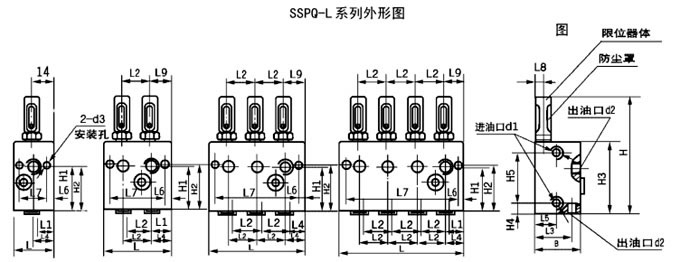 SDPQ-L、SSPQ-L系列雙線分配器