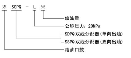 SDPQ-L、SSPQ-L系列雙線分配器