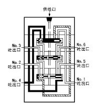 KJ、KM、KL系列單線遞進(jìn)式分配器