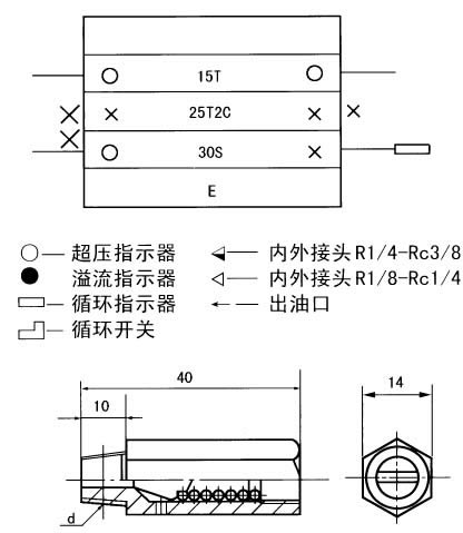 KJ、KM、KL系列單線遞進(jìn)式分配器