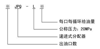 JPQ-L系列單線遞進(jìn)式分配器