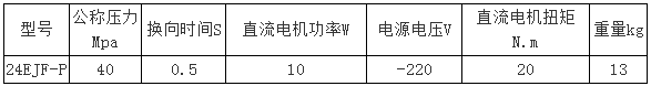 24EJF-P型二位四通換向閥