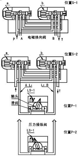 DF型電磁換向閥