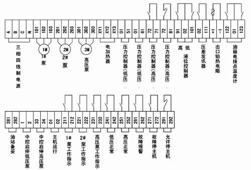 GXYZ型A系列高(低)壓稀油站